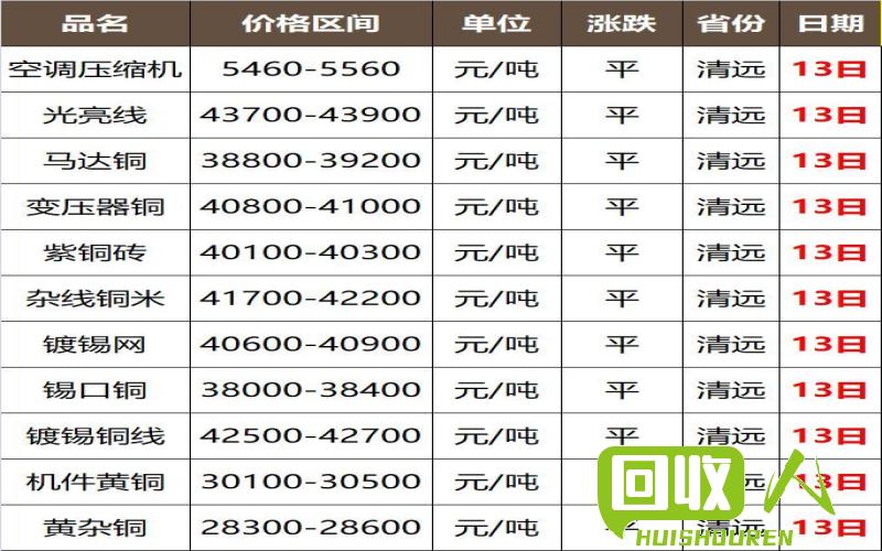 佛山废锌行情最新动态 佛山废锌今日价格频道