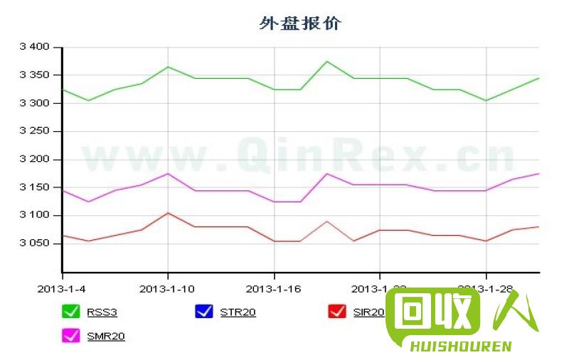 橡胶价格走势分析及未来趋势预测 橡胶今日行情