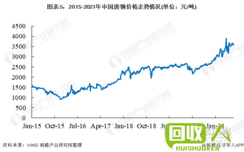 台州废铁价格走势分析及最新行情 今日台州废铁价格最新行情