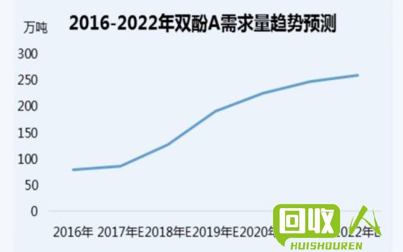 邢台废钢筋市场行情调查与分析 邢台废钢筋价格多少