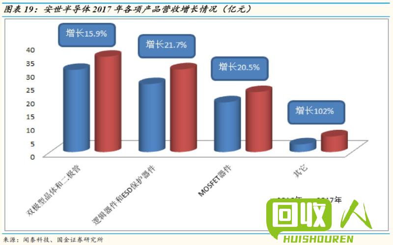 回收CPU的办法和技巧，让你更环保节能！ cpu回收最新