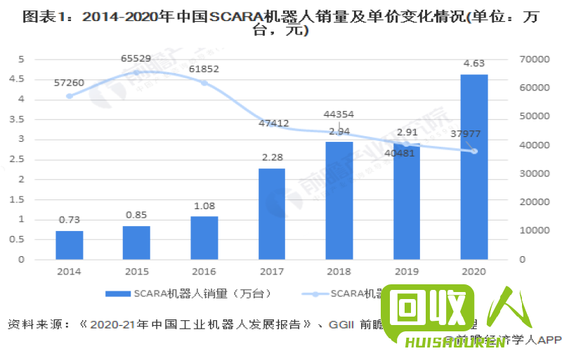 废料行情报告：2021年废料价格波动分析 今日201废料价格