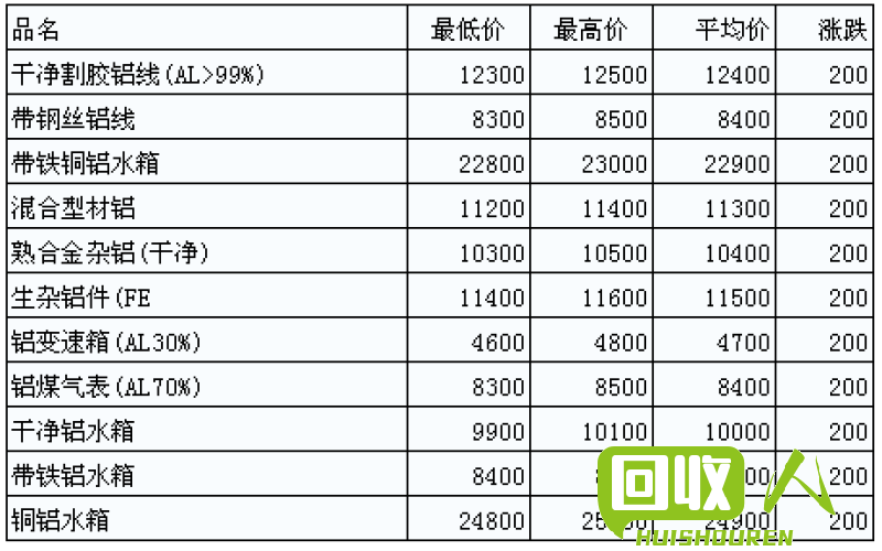 废铜价格走势分析及最新行情 今日废品铜的价格最新行情