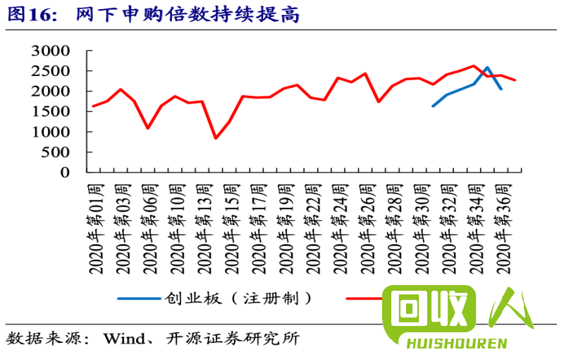 7月纸箱价格涨跌及影响因素 最新7月纸箱行情
