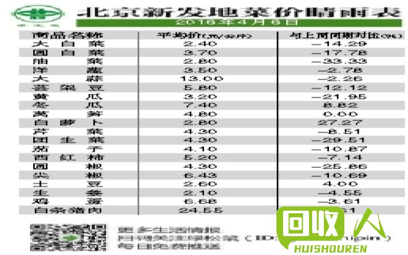 当年上海市蔬菜价格回顾及影响因素 2014上海今日菜价