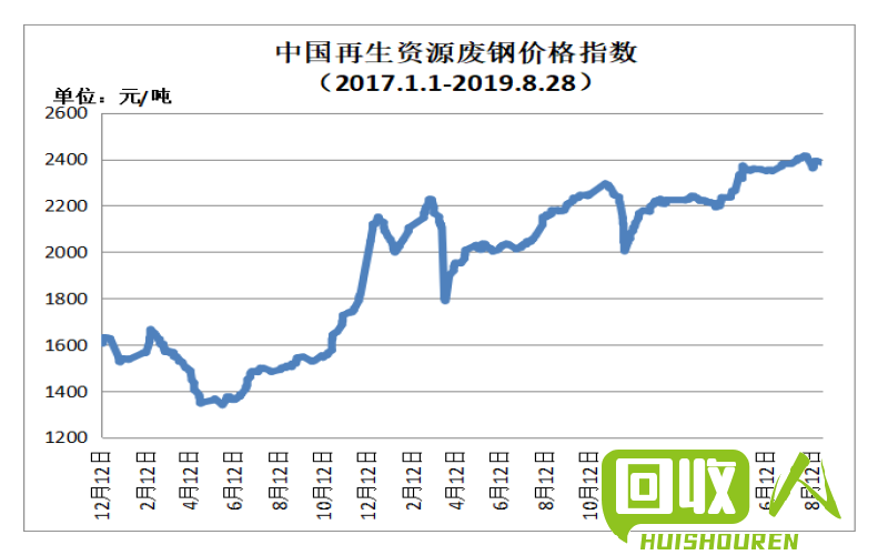 陕西废铝价格最新动态 今日陕西废铝价格最新行情
