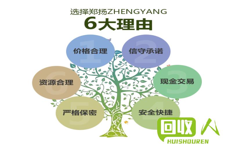 旧电瓶回收行业的价格趋势及影响因素 现在旧电瓶回收价格是多少钱一吨