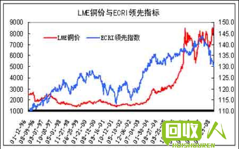 铜市行情分析及价格走势图解读 铜价格走势图 今日最新铜价行情