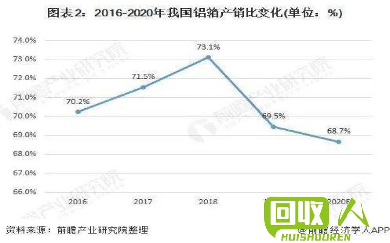 国际铝价格变动分析及市场趋势 国际铝最新价格