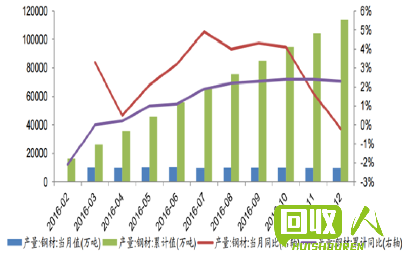 2017年废钢铁的市场行情分析 废钢铁多少钱一斤2017