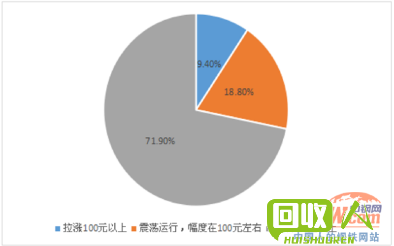 生铁的市场价格及影响因素 生铁单价多少钱一顿