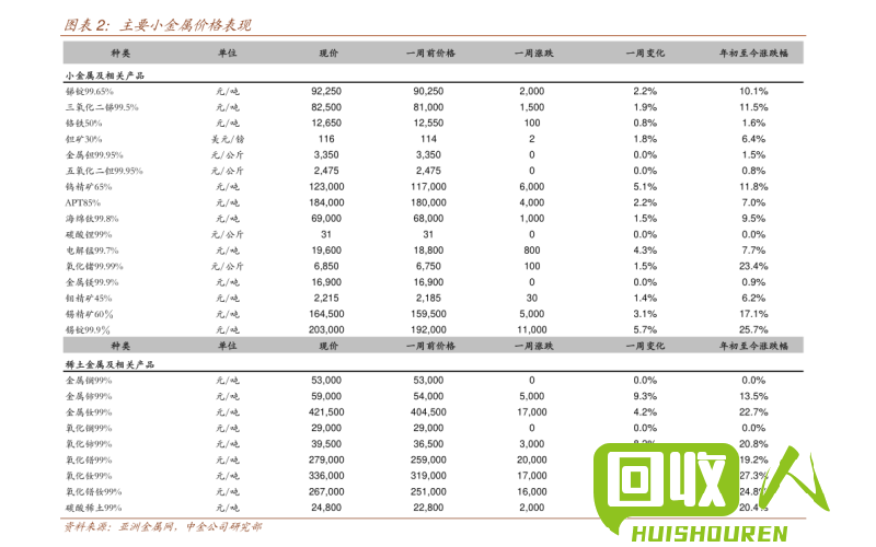 废铁价格调查及市场动态 现在河北唐山的废铁多少钱一斤