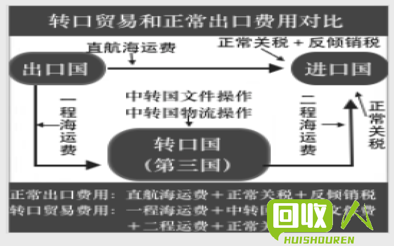 铸铁回收价格及回收流程详解 铸铁回收多少钱一公斤