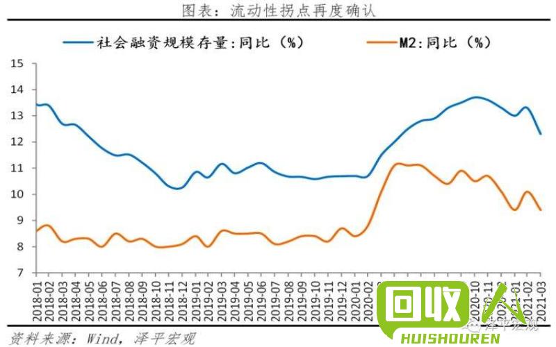 沙钢的废铁价格走势及市场分析 沙钢最新废铁价格