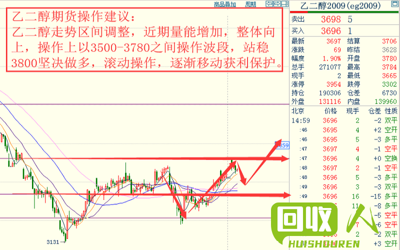湖南铜价近期走势解析，行情预测和投资建议 湖南今日铜价格最新行情