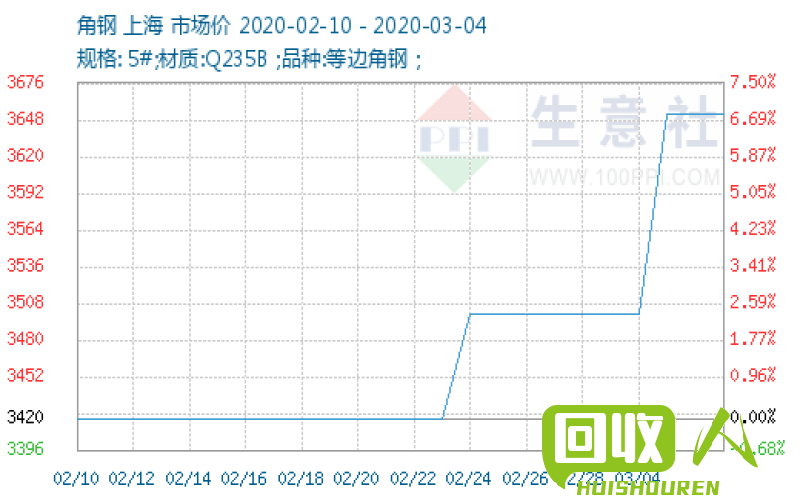 废钢税率如何确定 中天钢厂废钢税点多少