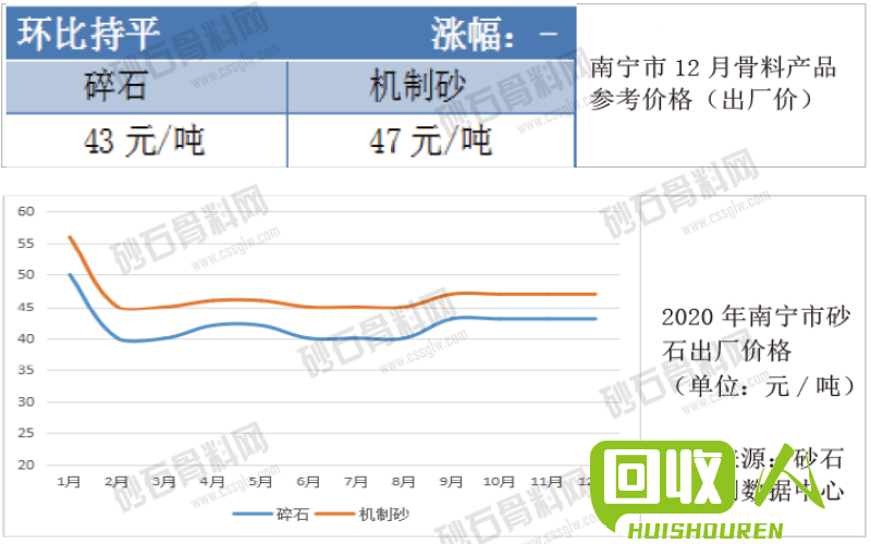 镁价大涨！市场供需改变因素分析 镁锭今日报价