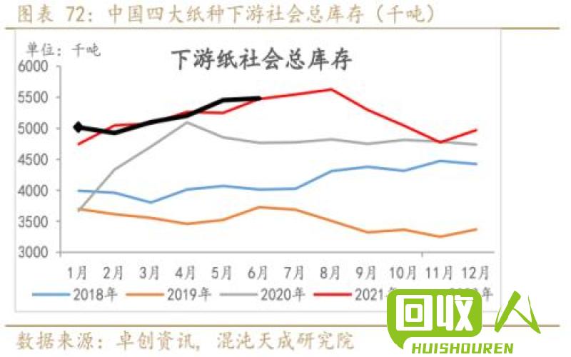 南海废料市场价格走势与预测 南海废料今日价