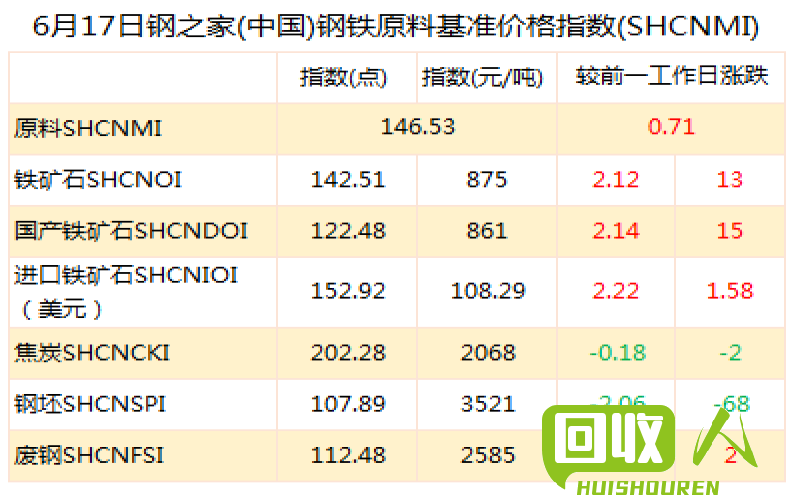 铁的市场价格和价格波动情况 铁最贵的价格多少钱一斤