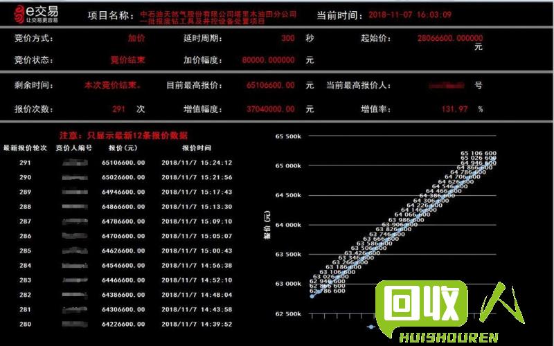 废旧物资拍卖-最新消息 最新废旧物资拍卖信息