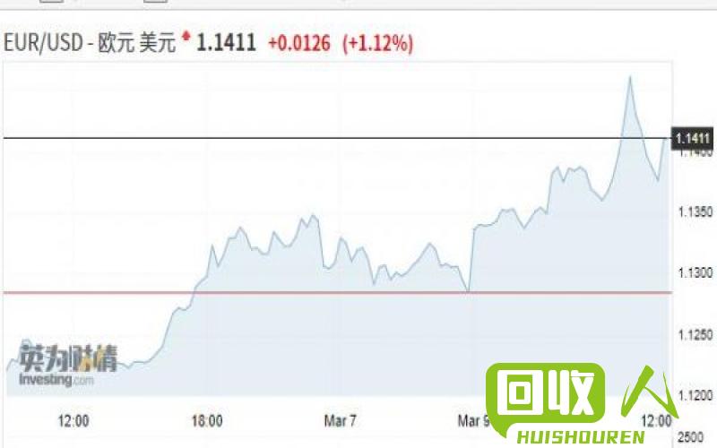 镍价暴跌对全球进口市场造成冲击 今日进口镍价