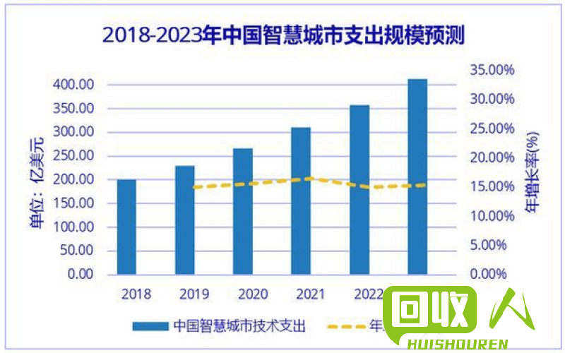 预测2017年废铁行业下半年的发展情况 2017年废铁下半年预测