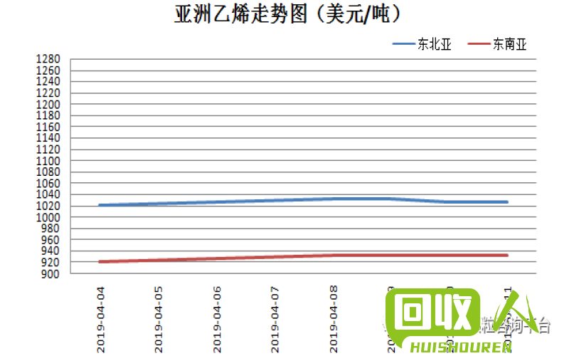 PE颗粒价格走势及市场分析 pe颗粒最新价格