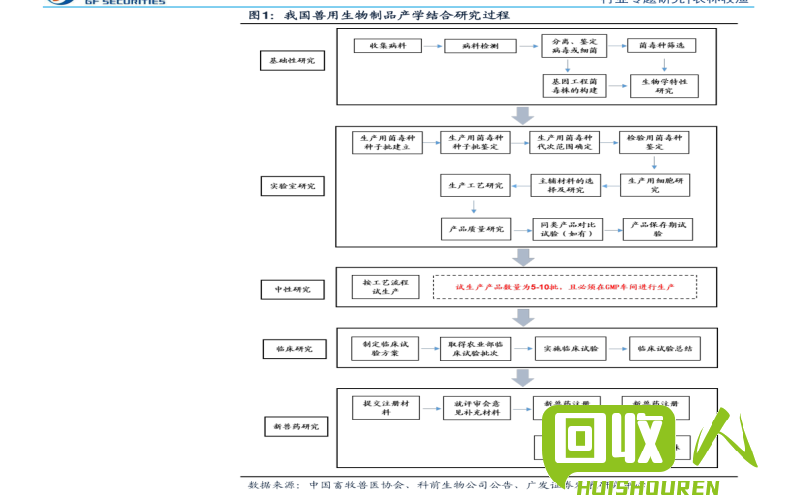 废旧纸板回收价格最新一览表 回收网今日废旧纸板价格表