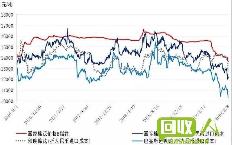 冲花料市场行情及价格解析 冲花料价格多少