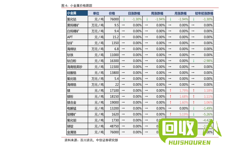 山东废品市场价格实时报道 山东今日废品价格最新行情