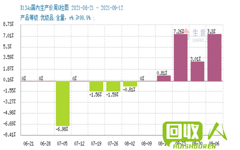 废盐酸回收价格查询及行业分析 废盐酸回收多少钱一吨