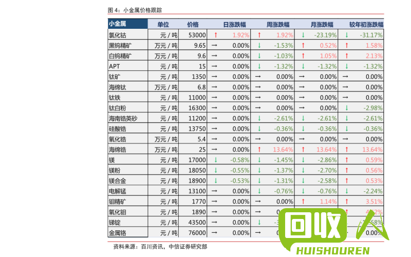 废旧电瓶价格走势及行业分析 今日废旧电瓶价格最新行情