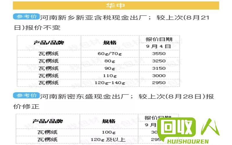 一个针对废旧塑料布价格的调查报告 废旧塑料布多少钱一顿