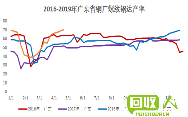 福建废铁行情最新报告：价格波动与市场前景展望 福建废铁的价格与最新行情