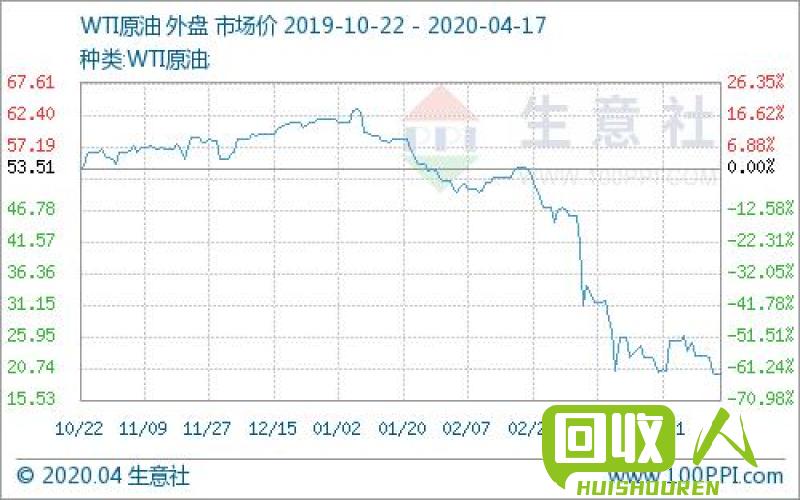 国际铜价走势及影响因素解析 今天国际铜价是多少钱一吨