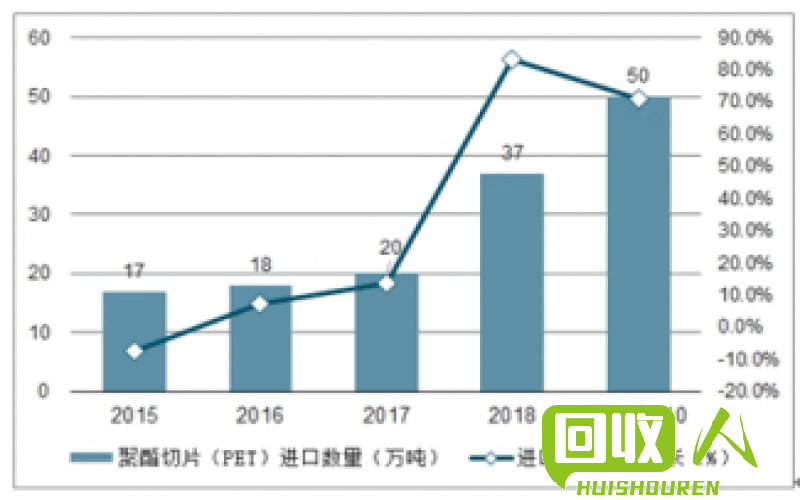 宠物市场行情分析及未来趋势预测 今日pet市场行情