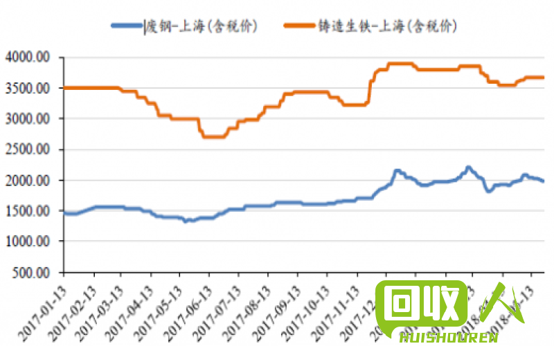红铜废料价格走势及市场分析 废红铜最新价格行情