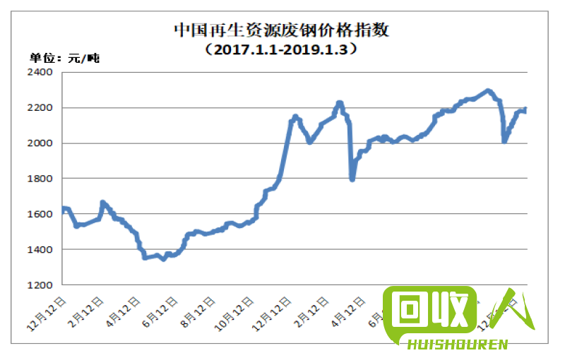 废铝价格走势及今日行情分析 今日废铝价格行情废铝价格走势