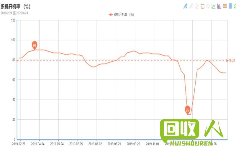 涤纶长丝废丝价格走势及影响因素分析 今日涤纶长丝废丝价格行情
