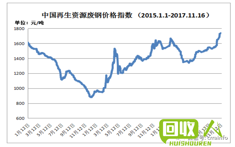 河北黄铜价格走势及市场分析 河北今日废黄铜价格最新行情
