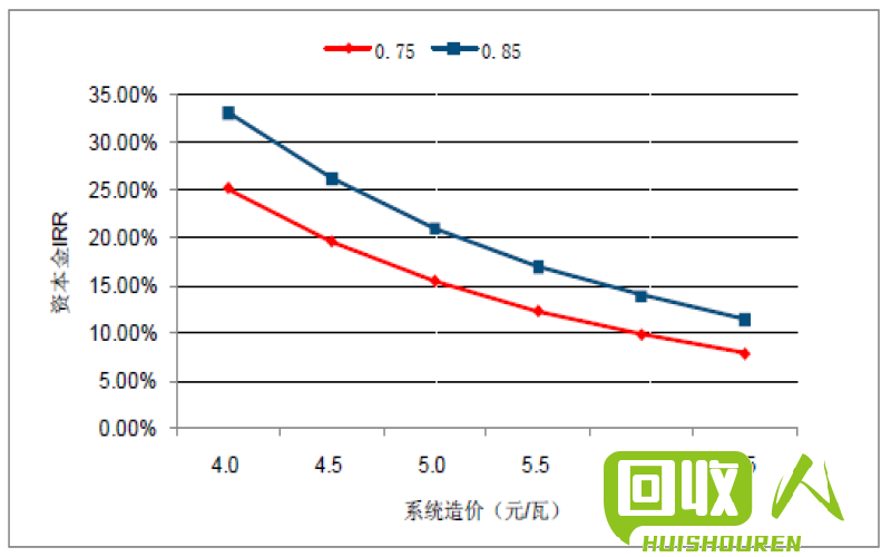 高地废铝合金价格走势分析及预测 今日废铝合金价格表