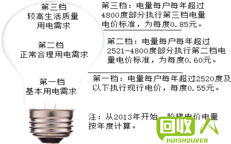 废白纸价格剧增，环保意识崛起 今日废白纸价格最新行情