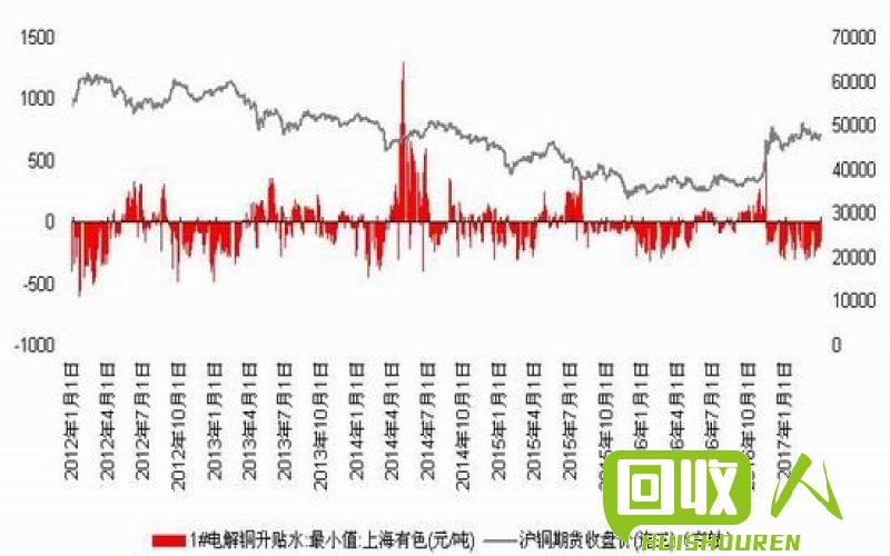 湖南铜价今日走低 经济形势下遭受压力 湖南今日废湖南今日废铜价格最新行情