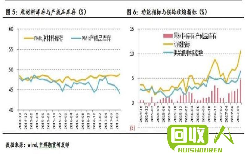 黄板纸市场供需情况及价格分析 黄板纸最新价格行情