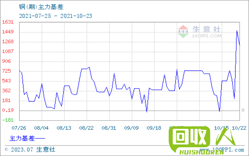 吉林铜市场实时价格更新 吉林铜价格最新行情