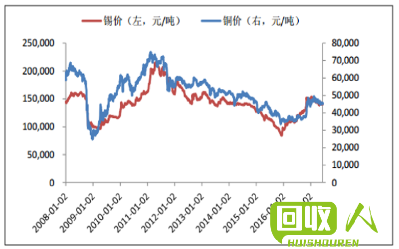 锌氧化物市场行情分析及价格走势 氧化锌价格今日价格