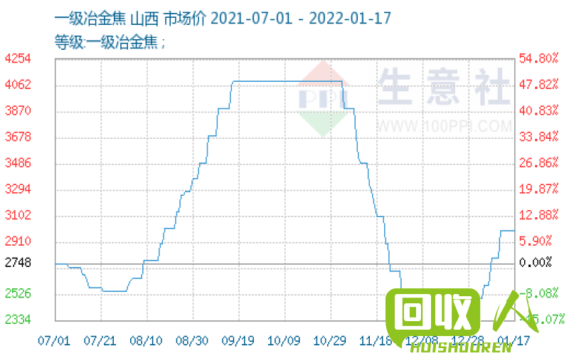 渣煤市场行情及价格分析 渣煤多少钱一吨