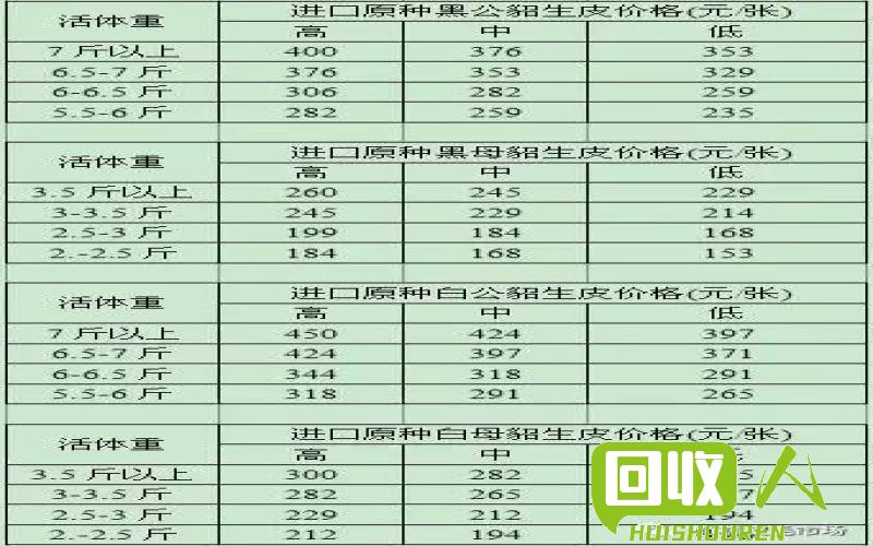 费黄纸板市场行情及价格解析 今日费黄纸板价格