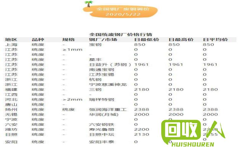 废钢铁价格动态及分析 全国各地最新废钢铁价格