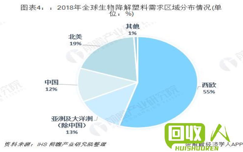 PP塑料价格趋势分析及行业发展前景 pp塑料最新报价